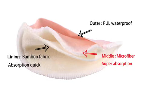 Organic Reusable Nursing Pads Bamboo CPSIA Leakproof Washable Absorbent Breast Feeding Pads Flat Rounds